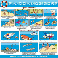 ПРАВИЛА ПОВЕДЕНИЯ НА ВОДЕ В ЛЕТНЕЕ ВРЕМЯ ПРАВИЛА ПОВЕДЕНИЯ НА ВОДЕ В ЛЕТНЕЕ ВРЕМЯ.